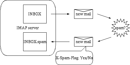 communicate with IAMP server